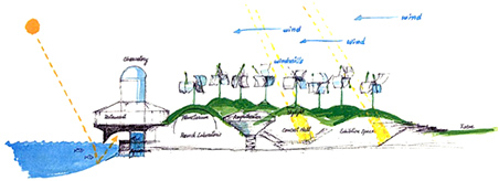 ブリージング・アース（呼吸する大地）